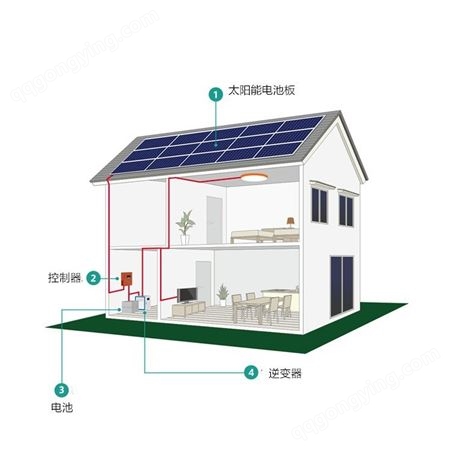 恒大30KW离网太阳能发电系统/家用太阳能电池板套件5KW 10KW 20KW 30KW家用太阳能离