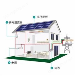 恒大太阳能发电系统10kw、20kw、50kw并网发电系统，配350w太阳能电池板